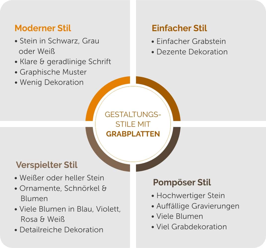 Grabgestaltungsstile mit Grabplatten im Überblick